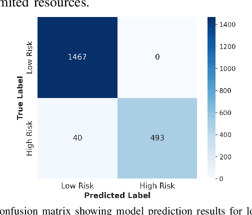 Figure 2 for Interpretable Dual-Stream Learning for Local Wind Hazard Prediction in Vulnerable Communities