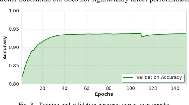 Figure 3 for Interpretable Dual-Stream Learning for Local Wind Hazard Prediction in Vulnerable Communities