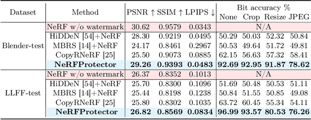 Figure 2 for Protecting NeRFs' Copyright via Plug-And-Play Watermarking Base Model