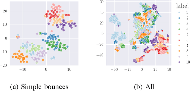 Figure 2 for Spin Detection Using Racket Bounce Sounds in Table Tennis