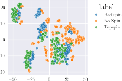 Figure 3 for Spin Detection Using Racket Bounce Sounds in Table Tennis