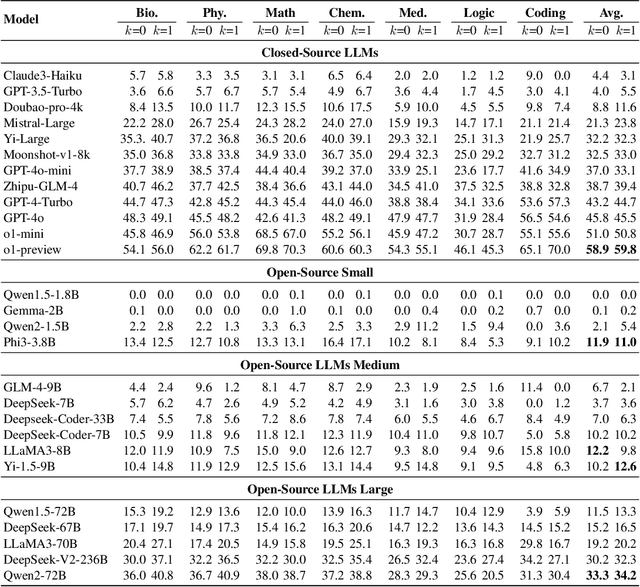 Figure 2 for MR-BEN: A Comprehensive Meta-Reasoning Benchmark for Large Language Models