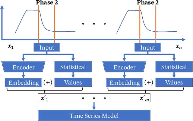Figure 4 for Towards a Deep Learning-based Online Quality Prediction System for Welding Processes