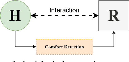 Figure 1 for Human Comfortability Index Estimation in Industrial Human-Robot Collaboration Task