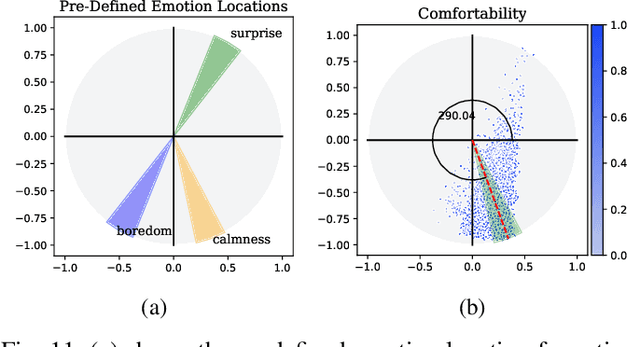Figure 3 for Human Comfortability Index Estimation in Industrial Human-Robot Collaboration Task