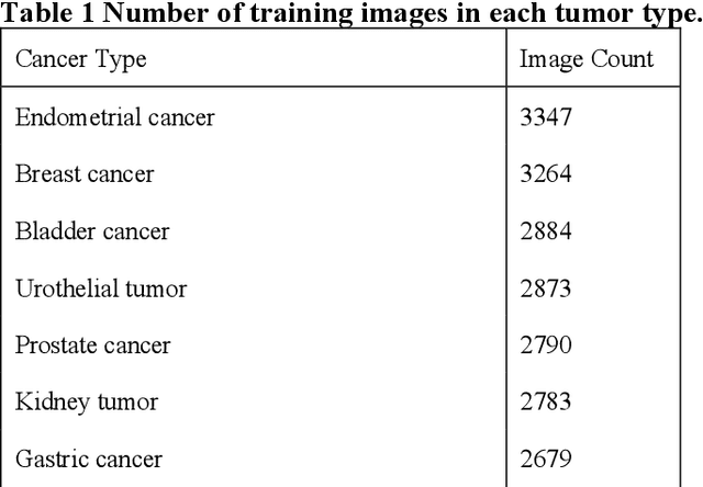 Figure 1 for Comprehensive Pathological Image Segmentation via Teacher Aggregation for Tumor Microenvironment Analysis