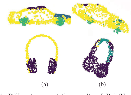 Figure 1 for Rotation Perturbation Robustness in Point Cloud Analysis: A Perspective of Manifold Distillation