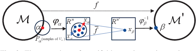 Figure 2 for Rotation Perturbation Robustness in Point Cloud Analysis: A Perspective of Manifold Distillation