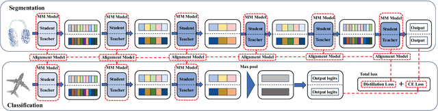 Figure 3 for Rotation Perturbation Robustness in Point Cloud Analysis: A Perspective of Manifold Distillation