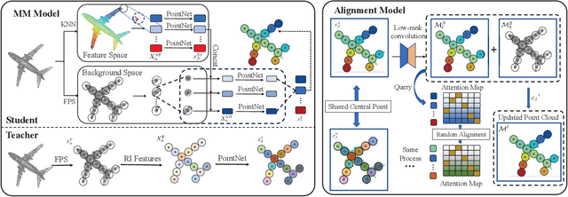 Figure 4 for Rotation Perturbation Robustness in Point Cloud Analysis: A Perspective of Manifold Distillation