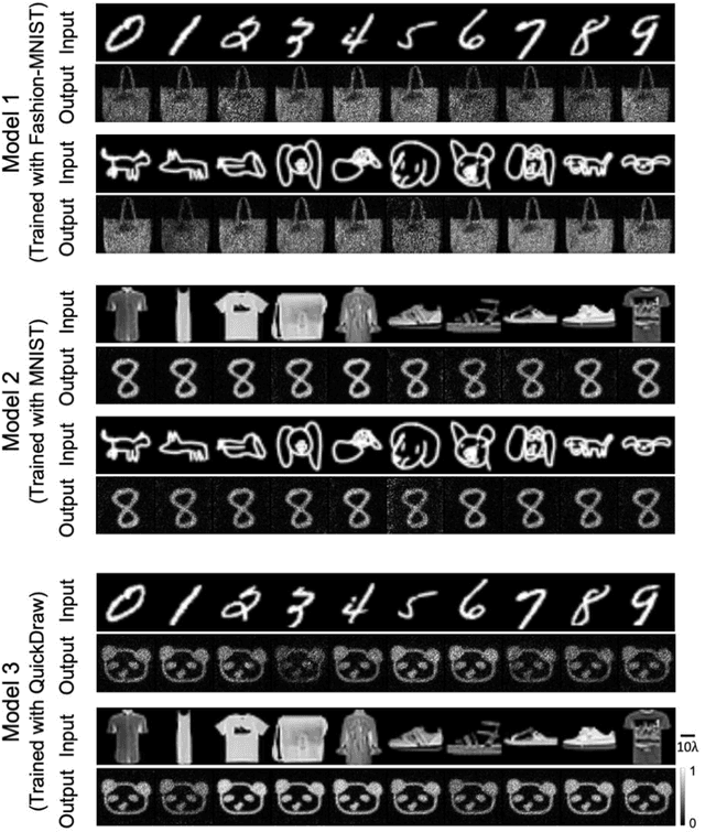 Figure 3 for Lying mirror