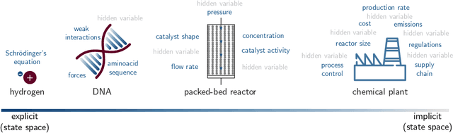 Figure 1 for General purpose models for the chemical sciences