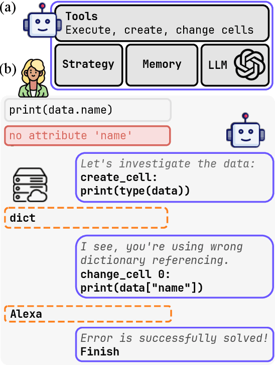 Figure 1 for Debug Smarter, Not Harder: AI Agents for Error Resolution in Computational Notebooks