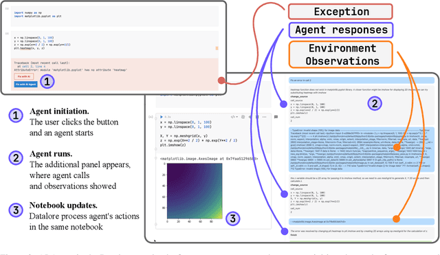 Figure 2 for Debug Smarter, Not Harder: AI Agents for Error Resolution in Computational Notebooks