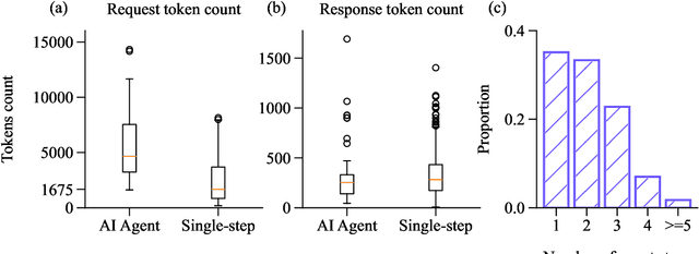 Figure 3 for Debug Smarter, Not Harder: AI Agents for Error Resolution in Computational Notebooks