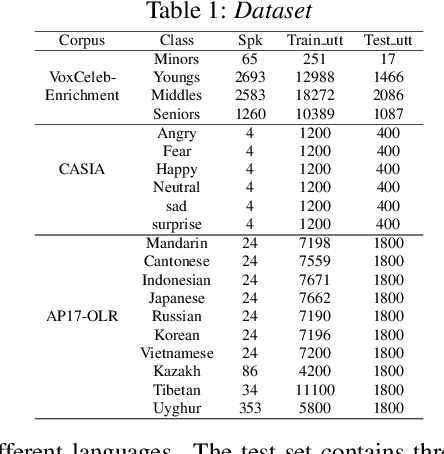 Figure 2 for On Calibration of Speech Classification Models: Insights from Energy-Based Model Investigations