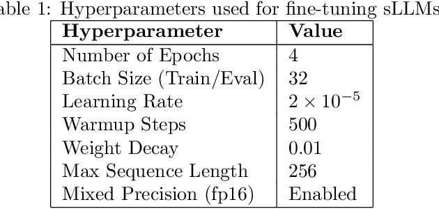 Figure 2 for Confidence-Credibility Aware Weighted Ensembles of Small LLMs Outperform Large LLMs in Emotion Detection