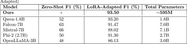 Figure 4 for Confidence-Credibility Aware Weighted Ensembles of Small LLMs Outperform Large LLMs in Emotion Detection