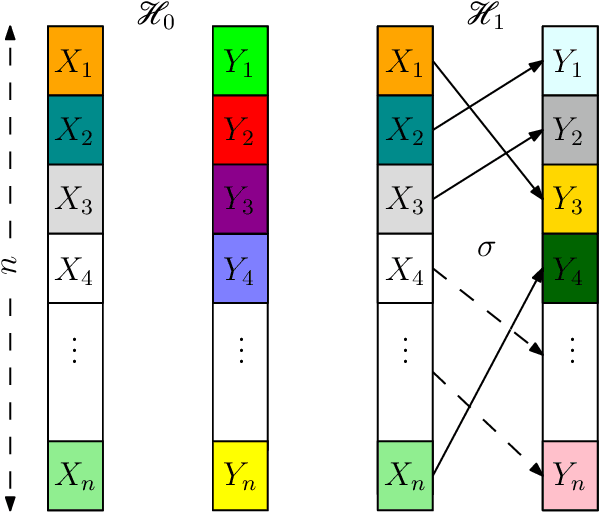 Figure 1 for Detection of Correlated Random Vectors