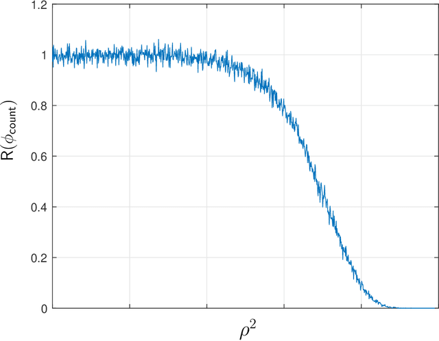 Figure 3 for Detection of Correlated Random Vectors