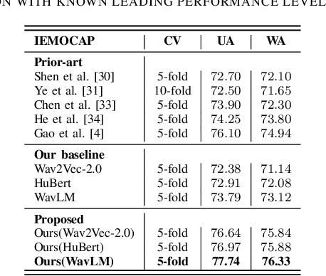 Figure 2 for Metadata-Enhanced Speech Emotion Recognition: Augmented Residual Integration and Co-Attention in Two-Stage Fine-Tuning