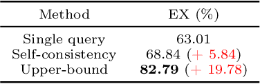 Figure 1 for CHASE-SQL: Multi-Path Reasoning and Preference Optimized Candidate Selection in Text-to-SQL