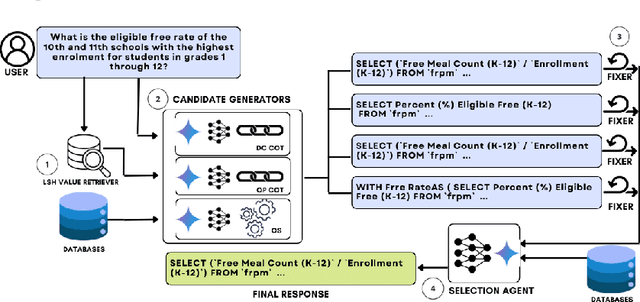 Figure 2 for CHASE-SQL: Multi-Path Reasoning and Preference Optimized Candidate Selection in Text-to-SQL