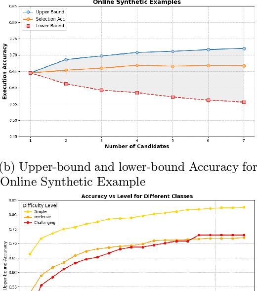 Figure 4 for CHASE-SQL: Multi-Path Reasoning and Preference Optimized Candidate Selection in Text-to-SQL