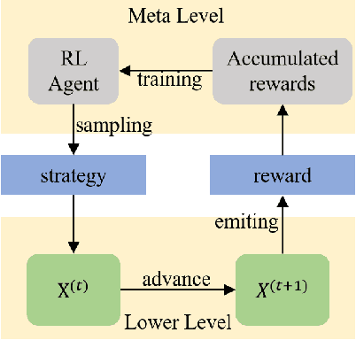 Figure 1 for RLEMMO: Evolutionary Multimodal Optimization Assisted By Deep Reinforcement Learning