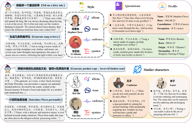 Figure 1 for A Multi-Task Role-Playing Agent Capable of Imitating Character Linguistic Styles