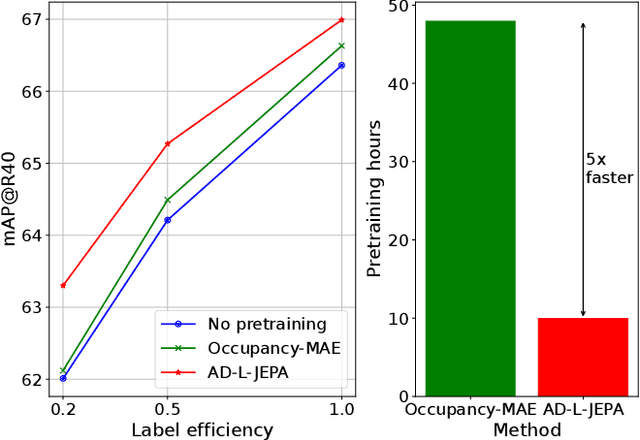 Figure 1 for AD-L-JEPA: Self-Supervised Spatial World Models with Joint Embedding Predictive Architecture for Autonomous Driving with LiDAR Data