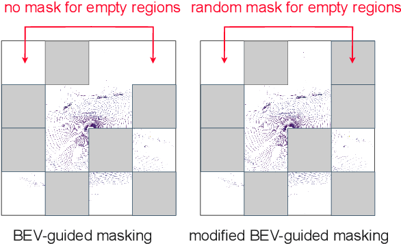 Figure 3 for AD-L-JEPA: Self-Supervised Spatial World Models with Joint Embedding Predictive Architecture for Autonomous Driving with LiDAR Data