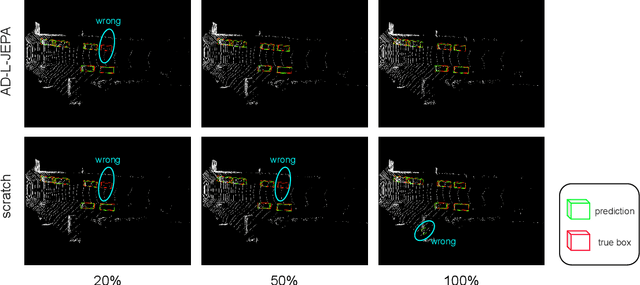 Figure 4 for AD-L-JEPA: Self-Supervised Spatial World Models with Joint Embedding Predictive Architecture for Autonomous Driving with LiDAR Data