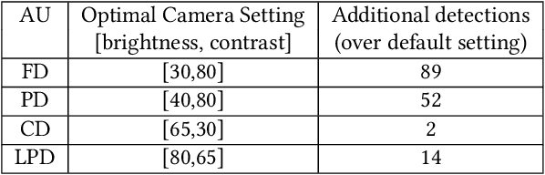 Figure 2 for Elixir: A system to enhance data quality for multiple analytics on a video stream