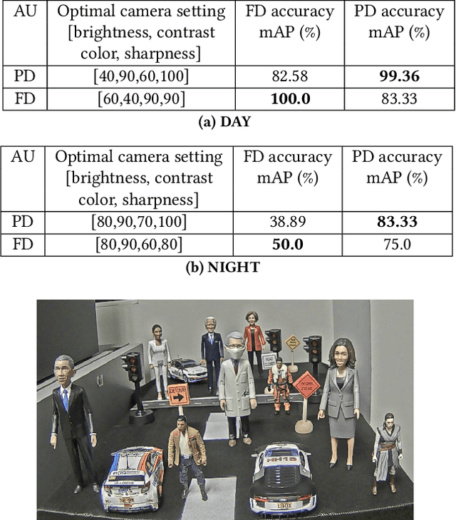 Figure 3 for Elixir: A system to enhance data quality for multiple analytics on a video stream