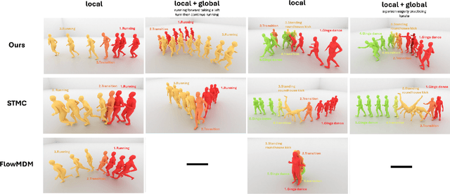 Figure 4 for Unimotion: Unifying 3D Human Motion Synthesis and Understanding