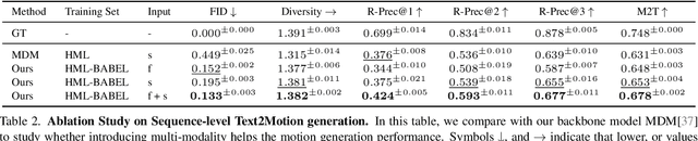 Figure 3 for Unimotion: Unifying 3D Human Motion Synthesis and Understanding