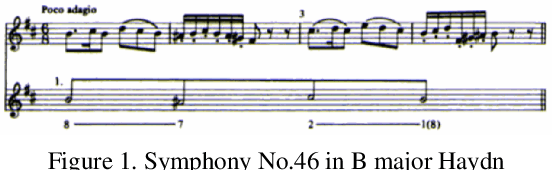 Figure 1 for Unrolled Creative Adversarial Network For Generating Novel Musical Pieces