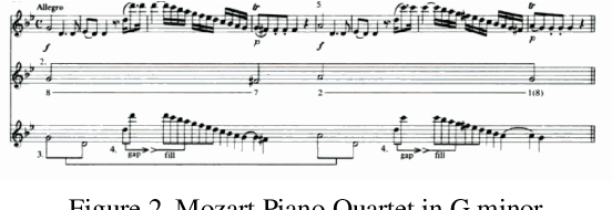 Figure 3 for Unrolled Creative Adversarial Network For Generating Novel Musical Pieces