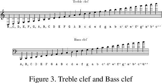 Figure 4 for Unrolled Creative Adversarial Network For Generating Novel Musical Pieces