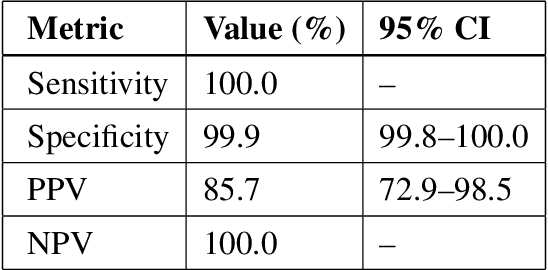 Figure 4 for AI-Driven Diabetic Retinopathy Screening: Multicentric Validation of AIDRSS in India