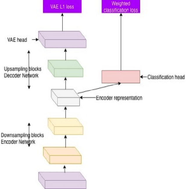 Figure 3 for AI-Driven Diabetic Retinopathy Screening: Multicentric Validation of AIDRSS in India