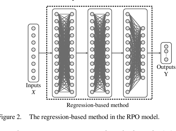 Figure 2 for An Explainable Framework for Machine learning-Based Reactive Power Optimization of Distribution Network