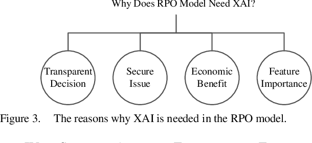 Figure 3 for An Explainable Framework for Machine learning-Based Reactive Power Optimization of Distribution Network