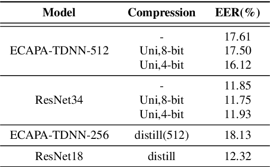 Figure 3 for Model Compression for DNN-Based Text-Independent Speaker Verification Using Weight Quantization