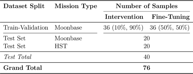 Figure 2 for Inference-Time Intervention in Large Language Models for Reliable Requirement Verification