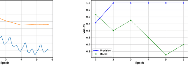 Figure 3 for Inference-Time Intervention in Large Language Models for Reliable Requirement Verification
