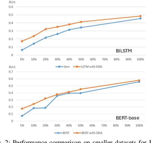 Figure 2 for Data Augmentation Techniques for Chinese Disease Name Normalization