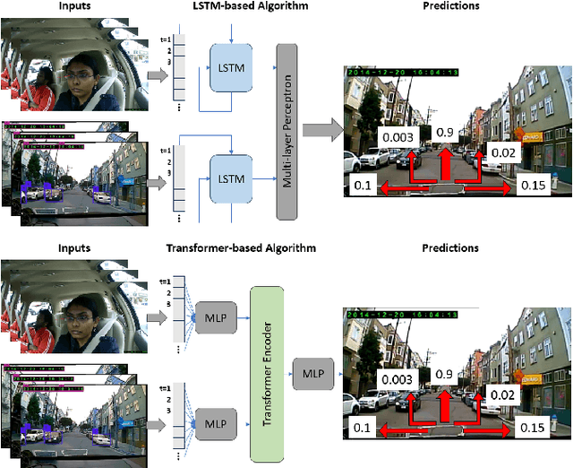 Figure 1 for Looking Inside Out: Anticipating Driver Intent From Videos