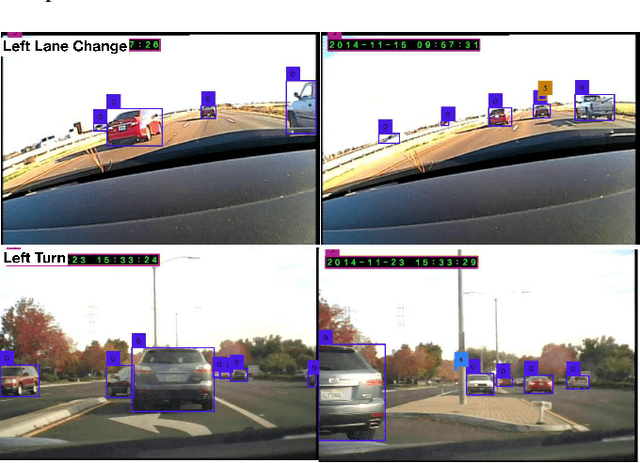 Figure 3 for Looking Inside Out: Anticipating Driver Intent From Videos